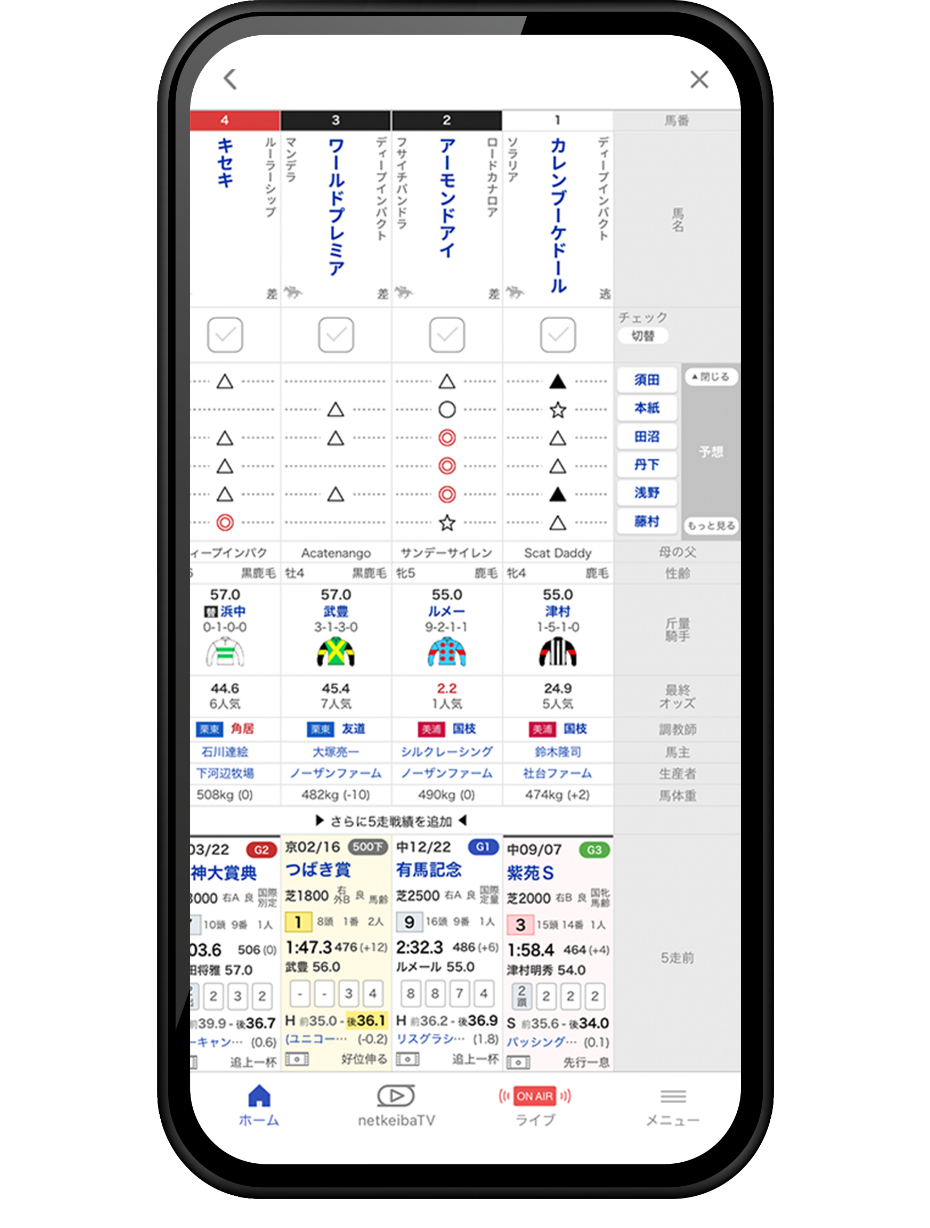 netkeibaアプリ 競馬新聞を表示しているiphoneXの画面