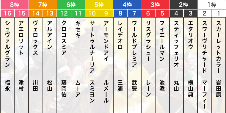 有馬記念 G1 出走馬 枠順 馬番号 公開抽選会の結果速報 最新情報 競馬まとめ Netkeiba Com