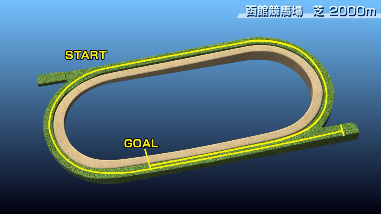 函館記念2025特集 | netkeiba 競馬予想・結果・速報・オッズ