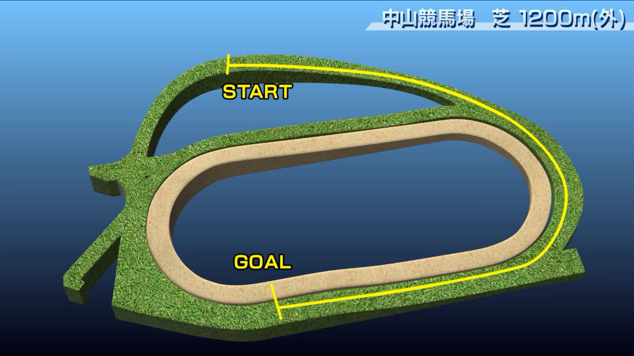 スプリンターズステークスの歴代勝ち時計ランキング レコードは