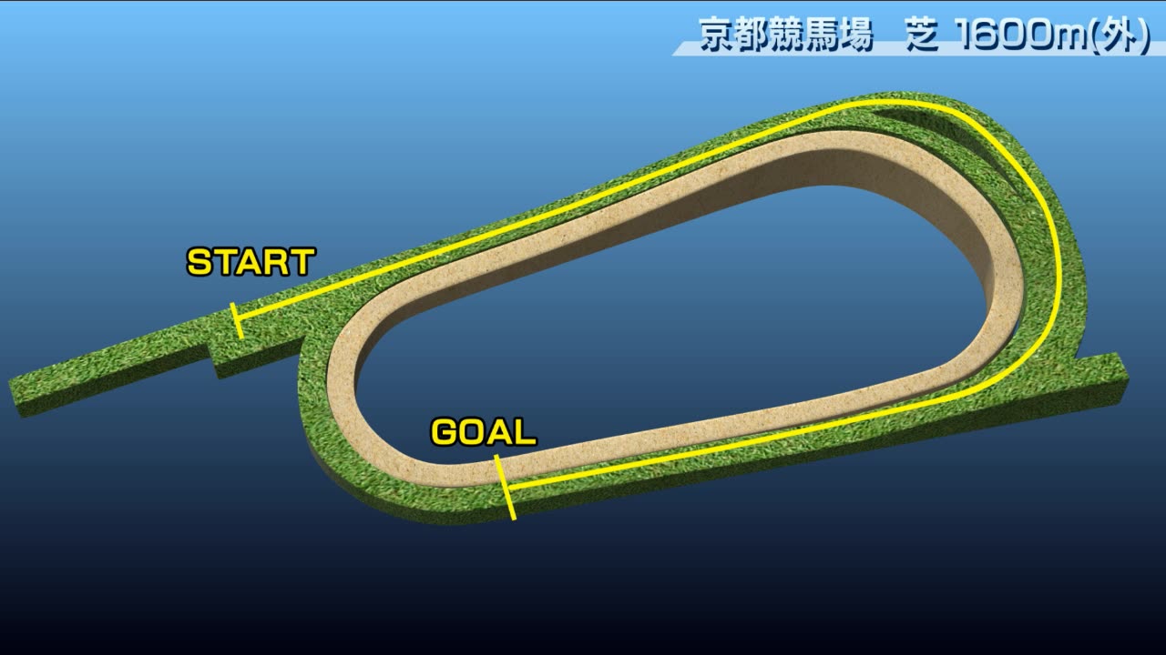 サカヤ　デュランダル（マイルCS）ラインクラフト（NHKマイルC）Ｓサイズ 2023年 マイルチャンピオンシップ JRA