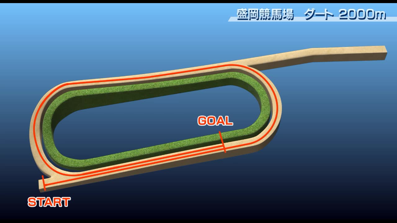 JBCクラシックまとめ】砂の王者決定戦！ | 競馬まとめ - netkeiba.com