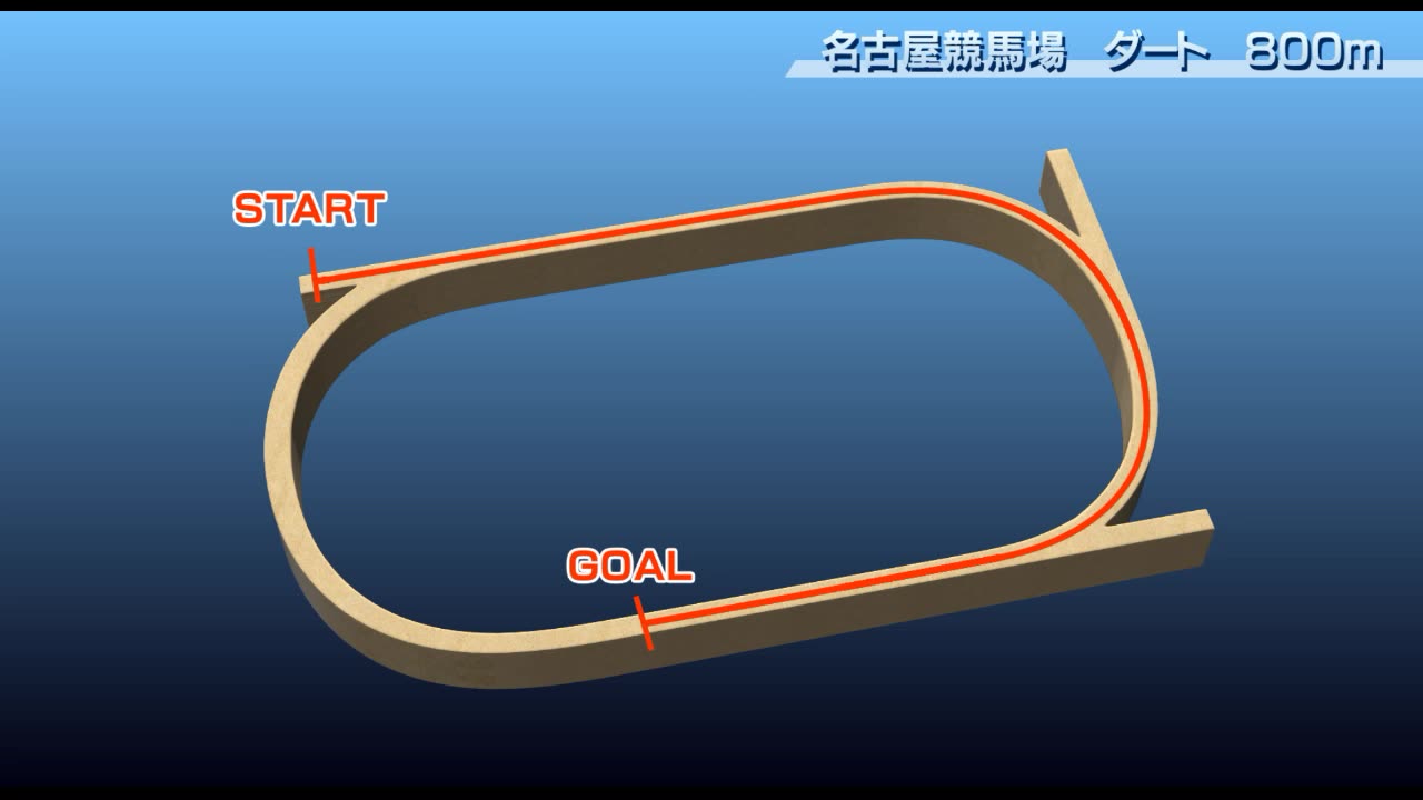 名古屋競馬場 コース分析 | netkeiba 開催日程・結果・予想・コース