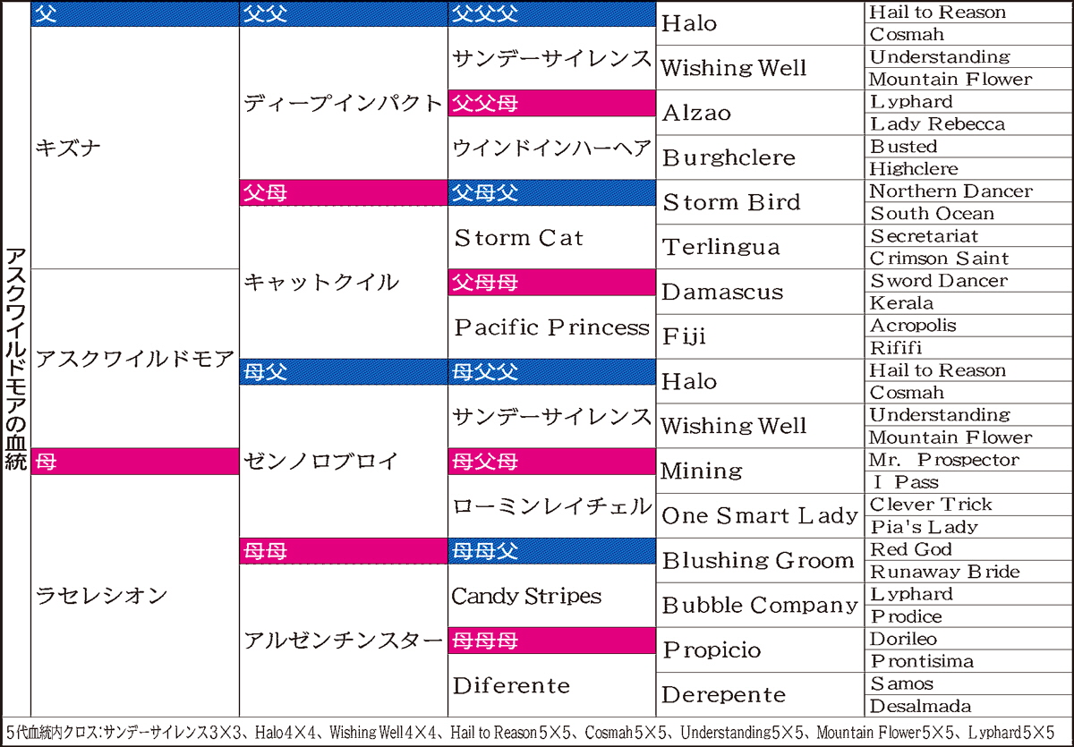 ゼンノロブロイのニュース 最新情報 競馬まとめ Netkeiba Com