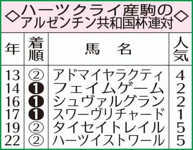 大阪杯2022結果】エフフォーリアは9着に敗れる！ ポタジェが重賞初制覇 