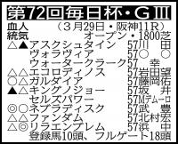  【毎日杯展望】シンザン記念覇者リラエンブレム　重賞連勝へ照準