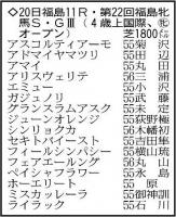  【福島牝馬S展望】小倉牝馬S制覇のフェアエールングが重賞連勝へ　良化たどるホーエリートも上位争いは十分