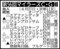  【マイラーズＣ展望】昨年３着のニホンピロキーフ　混戦ムードの一戦で重賞初Ｖ狙う
