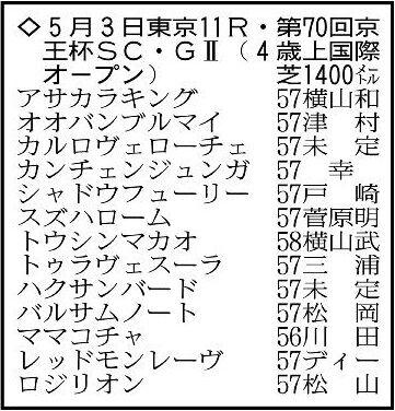 【京王杯スプリングカップ展望】G1馬のママコチャが実績でリード