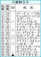  【麦秋S】AI予想　ヘルモーズ本命!惜敗続きに終止符