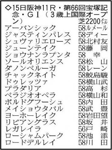 【宝塚記念展望】中心はベラジオオペラだが混戦か　レガレイラやアーバンシックらの関東馬も上位争いは必至