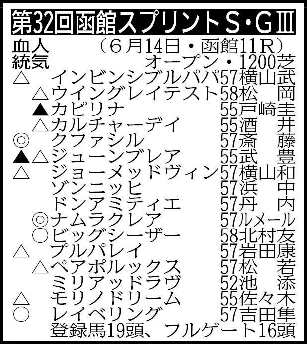 【函館スプリントＳ展望】高松宮記念２着のナムラクレアが悲願のＧ１制覇へ向けて北の大地から始動
