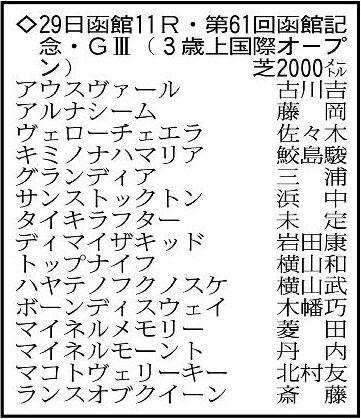 【函館記念展望】マコトヴェリーキーが距離短縮、洋芝で重賞初制覇のチャンス