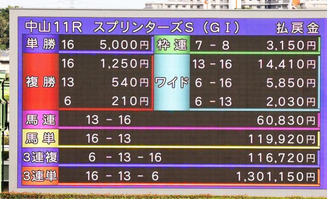 『ネオユニヴァース』単勝馬券（Ｇ１出走レース６枚セット） ネオユニヴァース』単勝馬券（G1出走レース6枚セット）