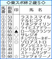  쥹2SAIͽۡȥž޼Ӥɾ