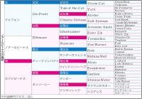  ںʣơۥΥӡʥƤӵѤƤ˥㥳쥤ɡƥ󥸥󥷥祦