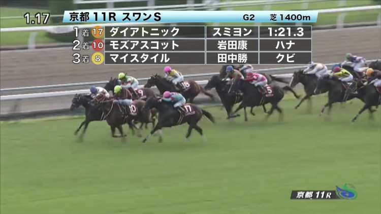 【10/26 スワンSほか】京都・東京・新潟/JRAダイジェスト