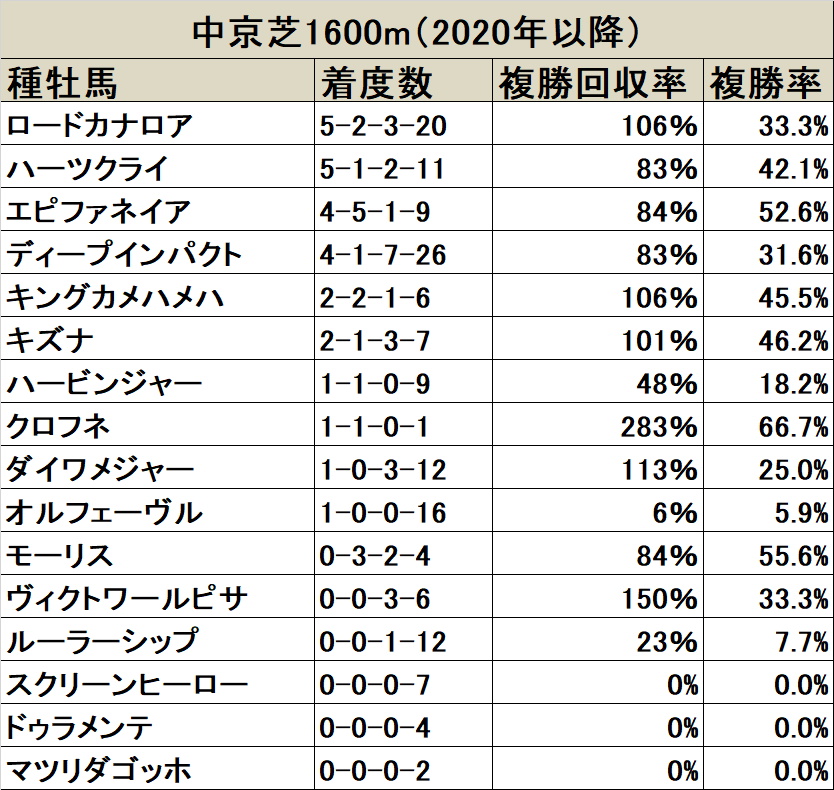 シンザン記念 血統データ分析 世代限定戦で抜群の安定感を誇るキングカメハメハ 競馬ニュース Netkeiba Com