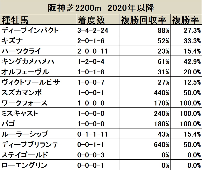 京都記念 血統データ分析 直近ではディープインパクト系の期待値が高い舞台 競馬ニュース Netkeiba Com