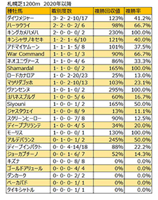 プレゼント 一から始める サラブレッド血統入門 競馬ニュース Netkeiba Com