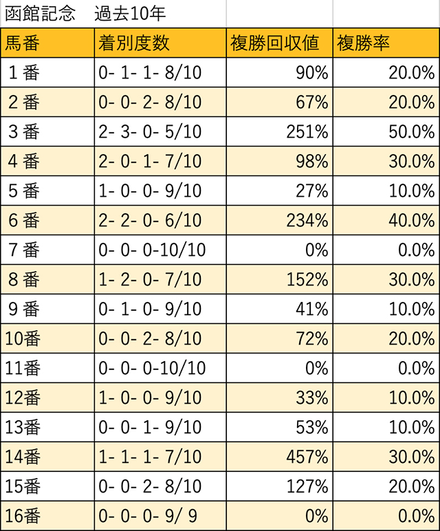 ʤ鳰