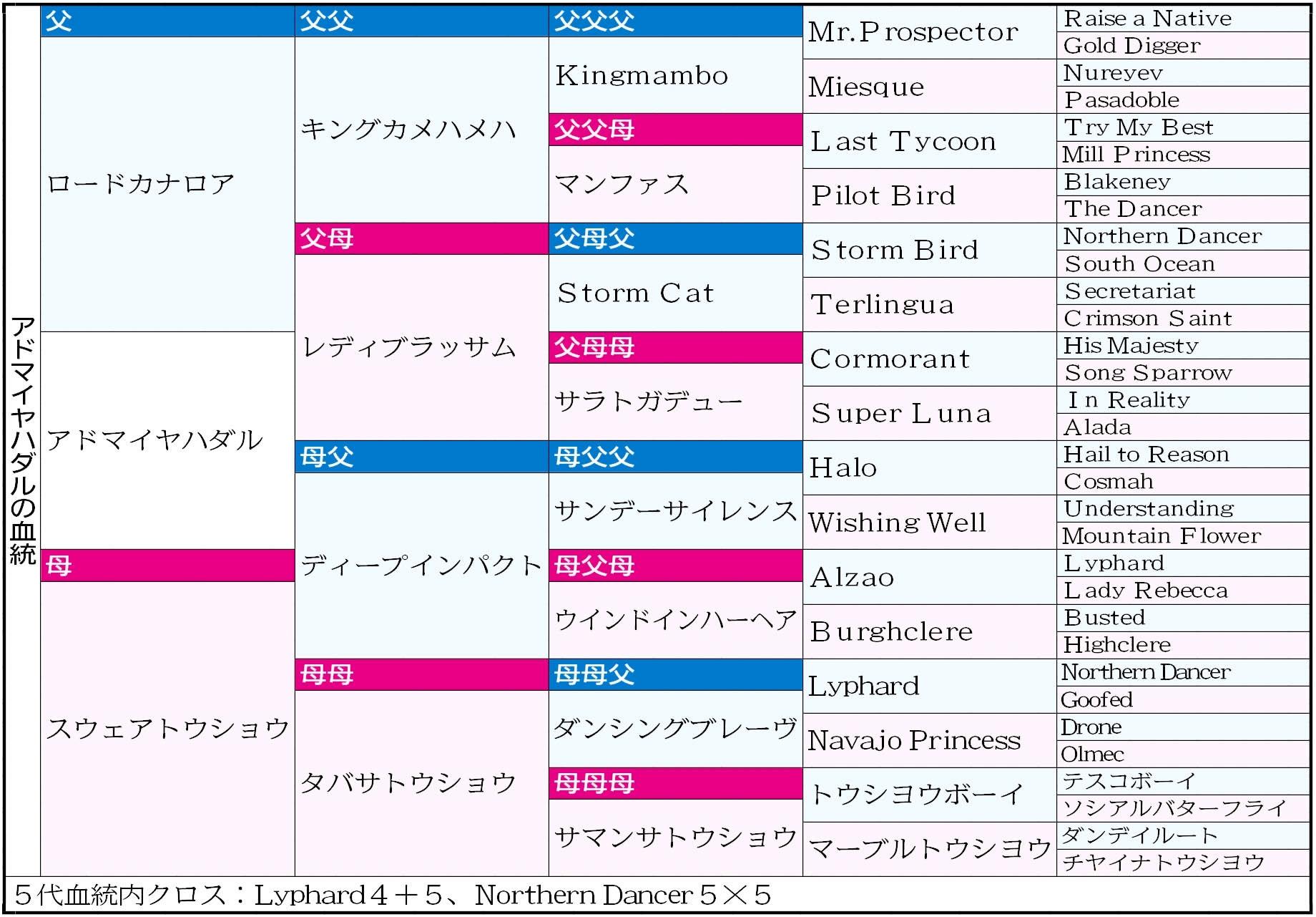 【天皇賞】アドマイヤハダル　母系に宿る名牝の血　スイープトウショウほうふつ"ナタの切れ味"