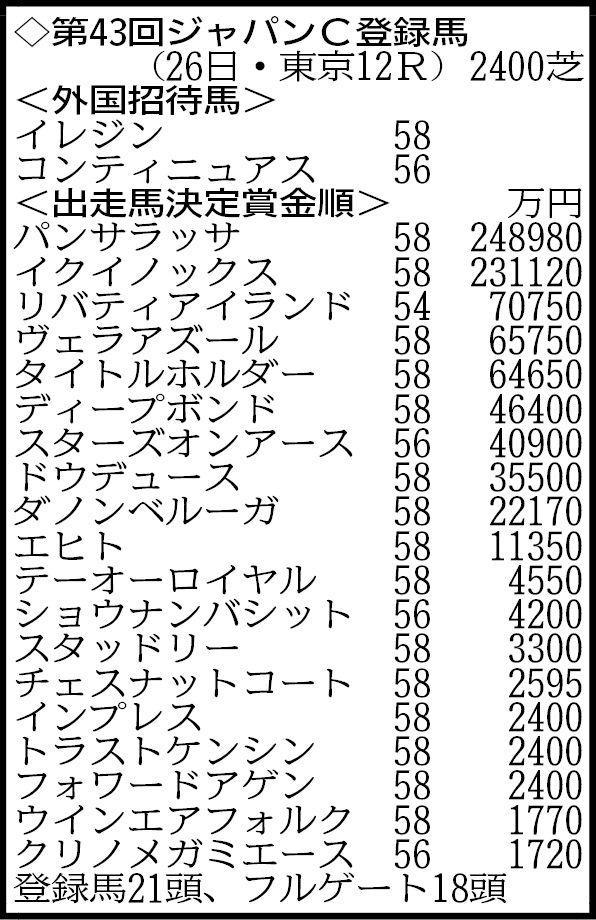 ２１頭がエントリー