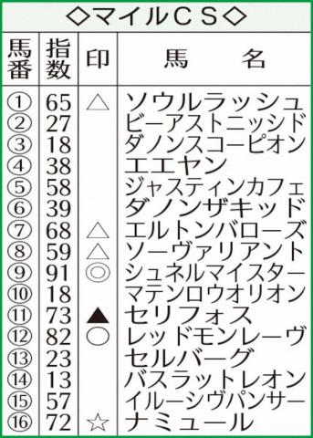 熱海富士 時間