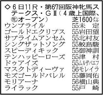 阪神牝馬ステークス展望】秋華賞でリバティアイランドに迫ったマスクト 