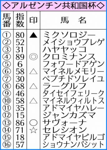 를¹դAIؿ