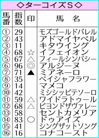 ڥSAIͽۡ른Ρ˳ʻסɹɾ