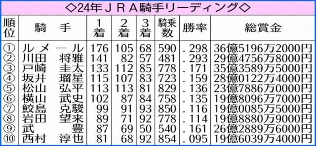 ᡼176!2ǯϢ³7ܤǯ֥꡼ǥ