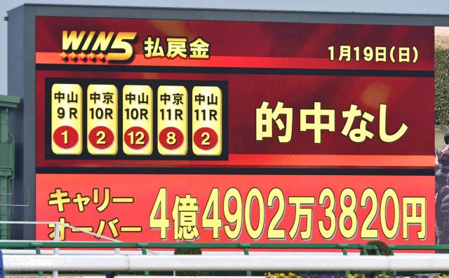 キャリーオーバー発生中のWIN5爆売れ　14時過ぎの時点で発売金額30億円超え　締め切りは14時45分