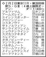 根岸ステークスの主な出走予定馬。※騎手は想定
