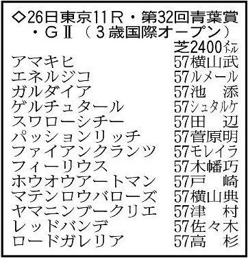 【青葉賞展望】2400メートルの前走快勝ゲルチュタールが同距離で連勝へ　2戦2勝のエネルジコも重賞タイトル狙う