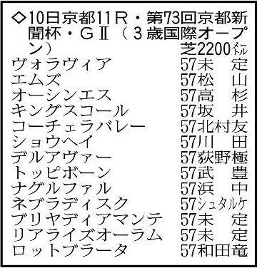 【京都新聞杯展望】エムズが3連勝へ　切れ味鋭いトッピボーンも好勝負