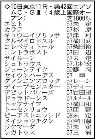 【エプソムカップ展望】待望の重賞初制覇に挑むドゥラドーレスが中心