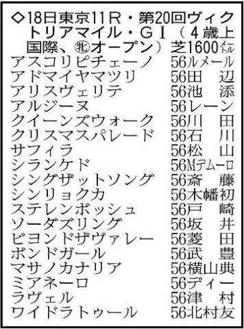 【ヴィクトリアマイル展望】サウジアラビア帰りのアスコリピチェーノが阪神JF以来のG1タイトルへ
