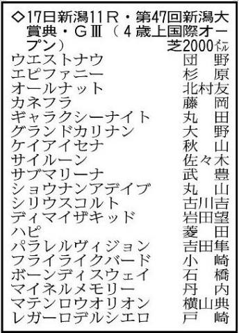 【新潟大賞典展望】ハンデG3なら6戦4勝サブマリーナに勝機十分