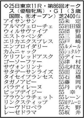 【オークス展望】桜の女王エンブロイダリーが牝馬2冠を目指す　逆転狙う2歳女王のアルマヴェローチェも順調