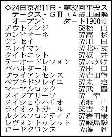 【平安ステークス展望】G1級を4勝のメイショウハリオが一歩リード　ジンセイ、ロードクロンヌの4歳2頭も注目