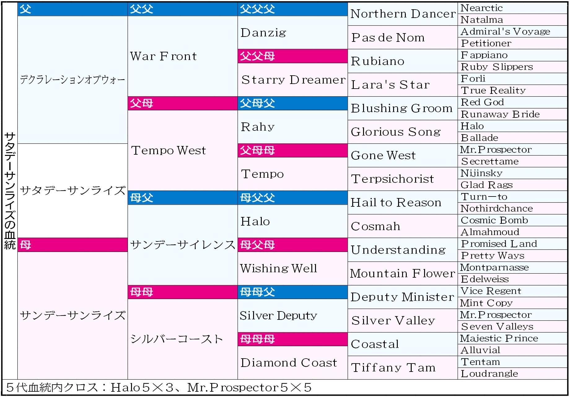 【オークス】サタデーサンライズ　石坂正＆公一親子が紡ぐＳＳの血　名伯楽が渇望した母父サンデーの底力に期待