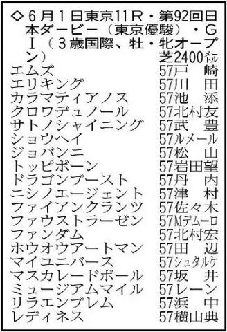 【日本ダービー展望】クロワデュノールは逆襲へ態勢着々　ミュージアムマイルは2冠なるか
