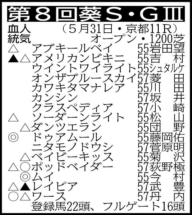 【葵Ｓ展望】今村聖奈とのコンビで４戦３勝のムイが初タイトル奪取に挑戦