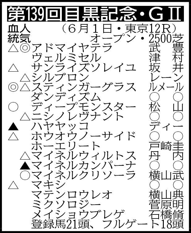 【目黒記念展望】昨年の菊花賞３着馬アドマイヤテラが連勝での重賞初Ｖに臨む