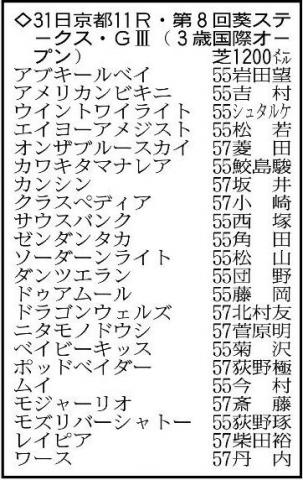 【葵ステークス展望】難解なスプリント戦　今村聖奈騎手とのコンビで挑むムイや、実績馬ダンツエランなど多士済々