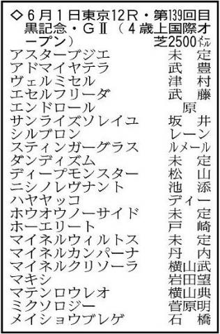 【目黒記念展望】前走でオープン初V　手の内に入れる武豊騎手の継続騎乗も心強いアドマイヤテラ