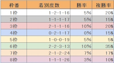過去10年の枠順データ(c)netkeiba
