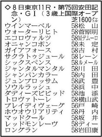 【安田記念展望】G1連勝狙うソウルラッシュ中心　スピード生かせる距離でシックスペンス巻き返しへ