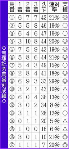 【宝塚記念】ピンク帽が活躍
